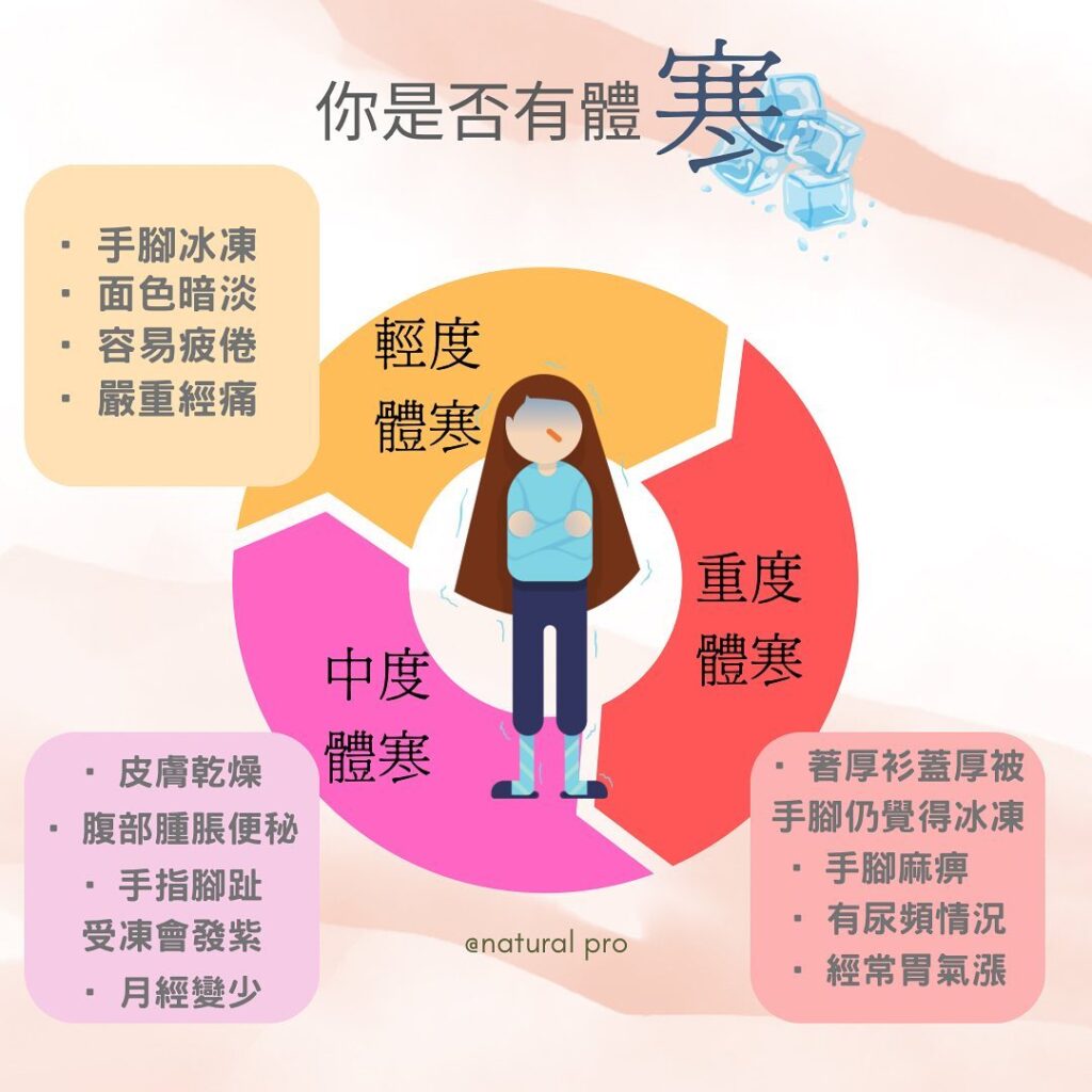 體寒有3級，睇吓你哋係邊一級