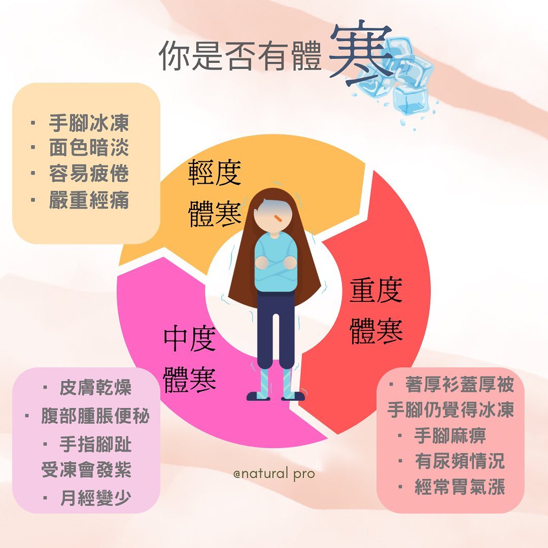 體寒有3級,睇吓你哋係邊一級